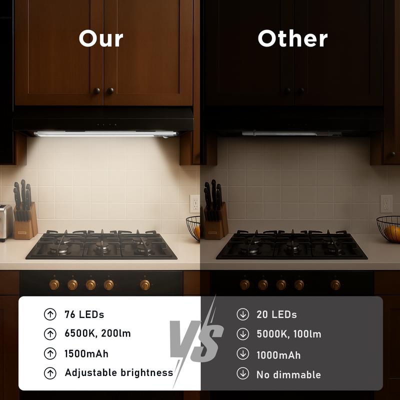 ⏳ LAST DAY: 50% OFF 🔥76LED Rechargeable Motion Sensor Under Cabinet Lights